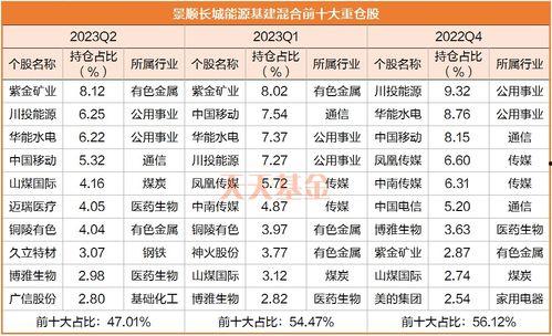 吃瓜策略基金,揭秘市场热点背后的投资智慧